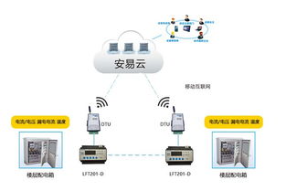 智慧式用電安全管理系統廠家及技術服務介紹 以力安科技為例