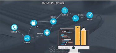 南昌信息技術服務全解析 從App開發(fā)到網(wǎng)站制作與運營