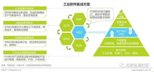車企數(shù)字化轉(zhuǎn)型 信息技術咨詢服務的核心技術與應用探究